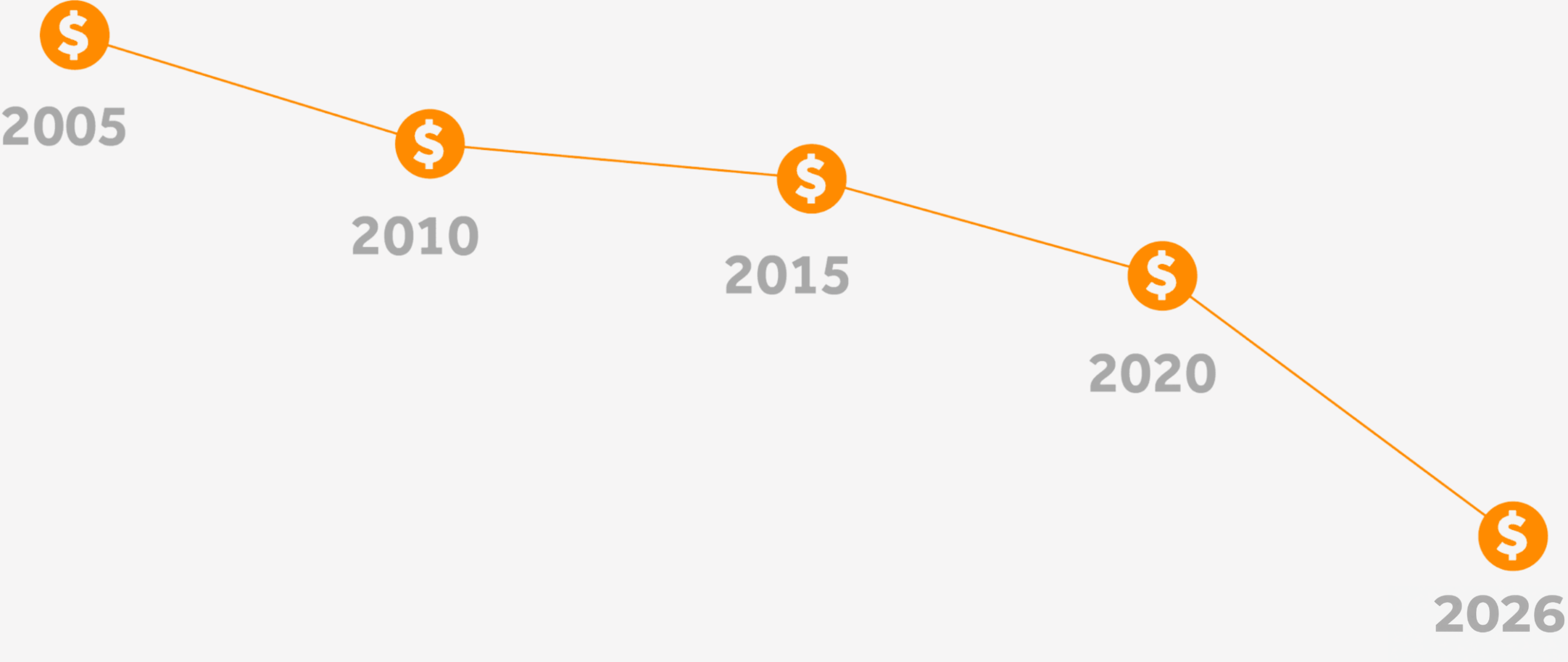 Decline of the Dollar Decline of the Dollar
